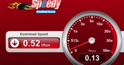 This is a list of fastest fixed broadband internet connection speed in november. Cara Mudah Cek Kecepatan Speedy Telkom