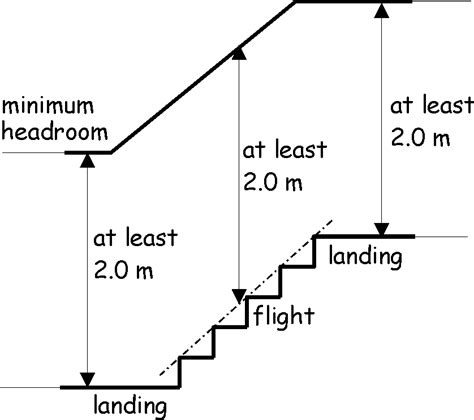 Meaning of headroom in english. Building standards technical handbook 2019: domestic - gov ...