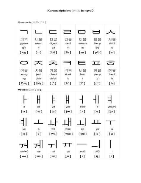 Korean English Alphabet Chart