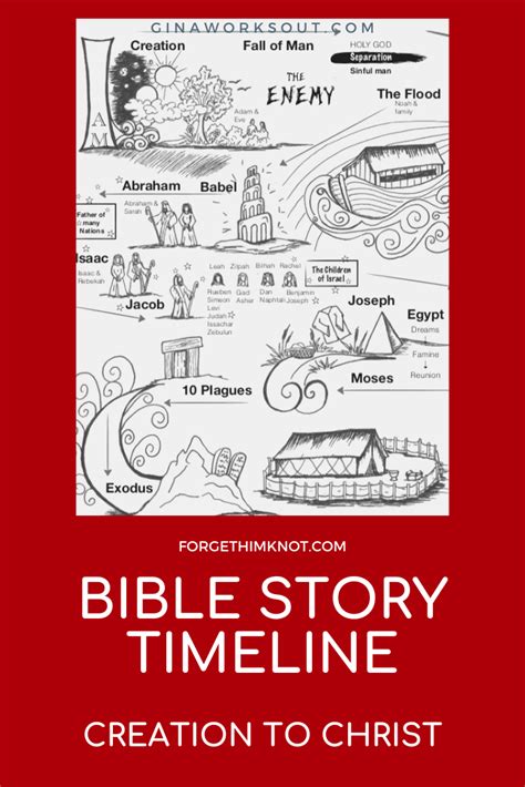 Free Bible Stories Timeline From Creation To Christ Forget Him Knot
