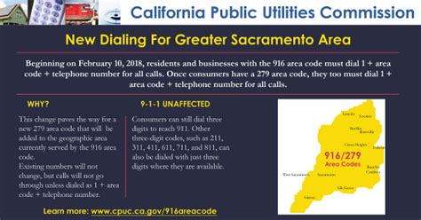 Sacramento Gets Another Area Code Really Right