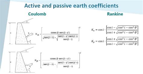 Active And Passive Earth Coefficients Coulomb And Rankine
