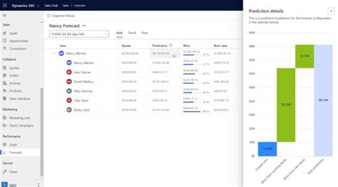 E Commerce Business Process Efficiency Microsoft Dynamics 365 Supply