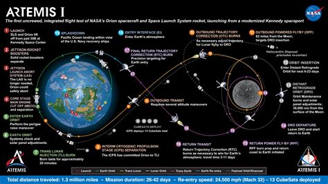 La Nasa précise les priorités scientifiques pour ses missions Artemis