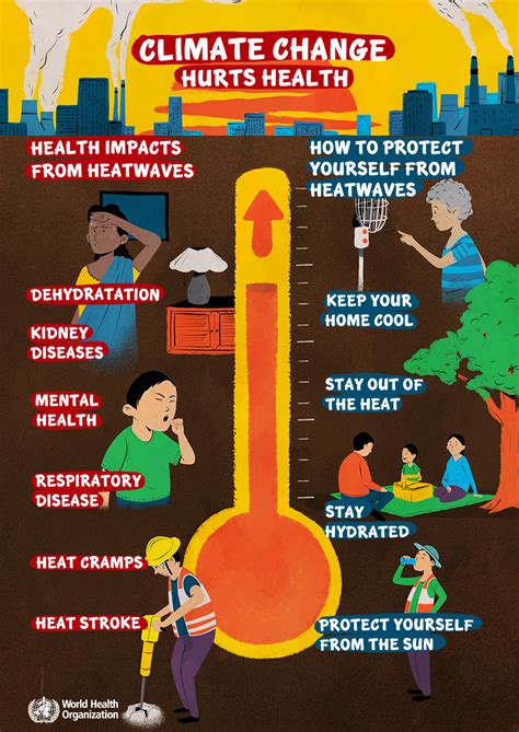 Who Download And Share Our Infographics On Health And Climate Change