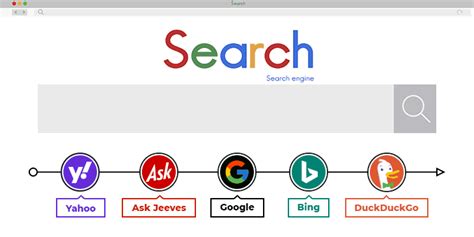 The History Of Search Engines And Their Algorithms How Do They Impact