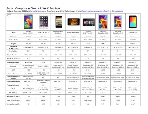 2014 Best Tablet Comparison Chart 7 To 8 Inch Displays