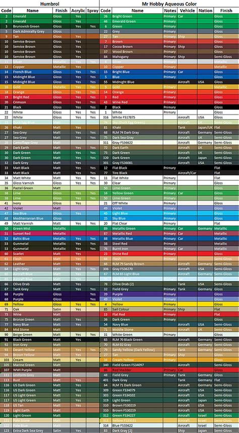 Mr Hobby In Paint Charts Paint Color Chart Modeling Techniques