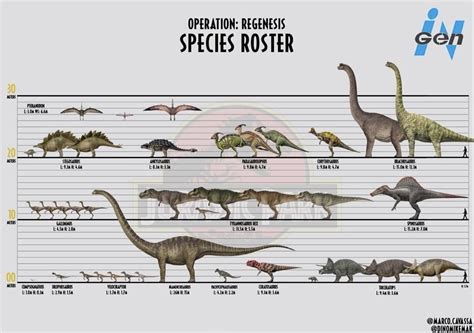 Jurassic Park Dinosaur Size Chart Jurassic Park In 2023 Jurassic
