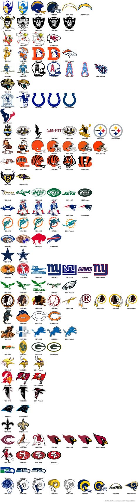 Nfl Team Logo Logodix