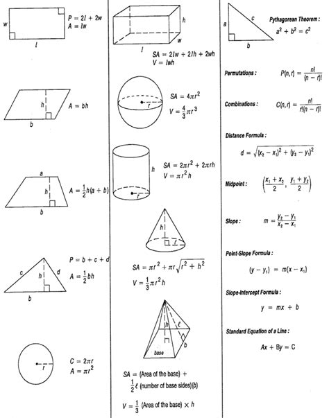 Geometry Formulas Printable