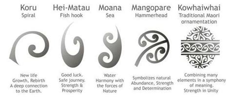 I Adore The Koru And Moana Tattoo Maori Symbols Maori Tattoo