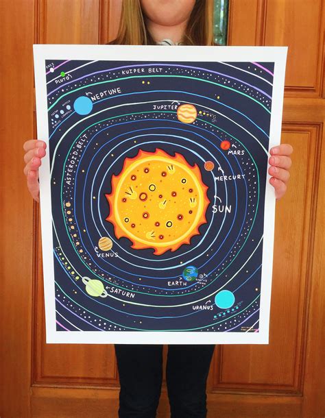 This Item Is Unavailable Etsy Solar System Art Kids Room Art Kids