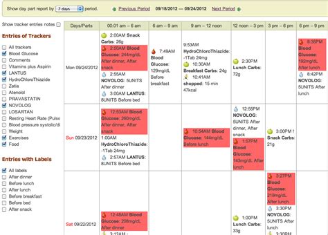 Blood sugar log template In PDF Format