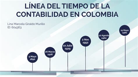 Linea Del Tiempo Contabilidad En Colombia By Maka Kmargo On Prezi