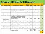 Sample Kpi For Hr Manager Pictures