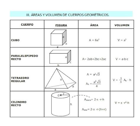 Ged Matemáticas Formulas Para Areas Y Volúmenes De Cuerpos