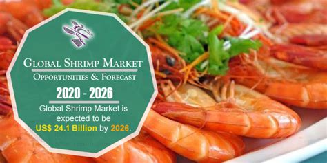 Global Shrimp Market By Export Import Production Consumption