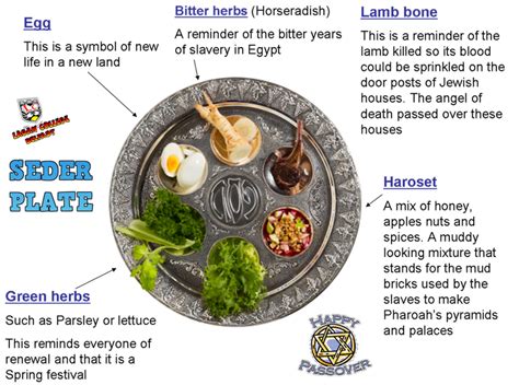 Passover Foods And Their Meaning Food