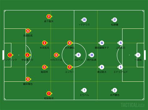 2023年J1リーグ第20節 横浜F・マリノス戦マッチプレビュー #grampus #fmarinos | グラぽ