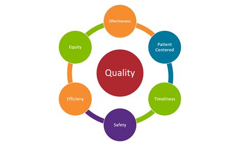 Quality Improvement - Henry J. Austin Health Center