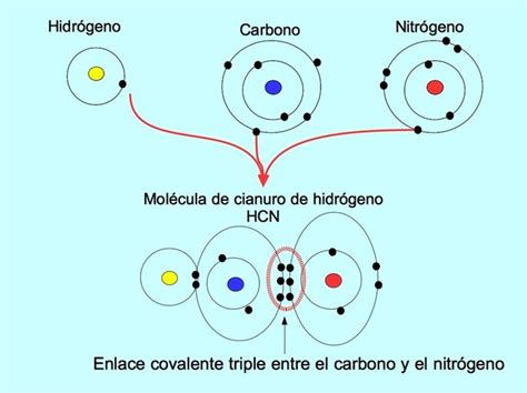 Top 96 Imagen Caracteristicas Del Modelo De Enlace Covalente