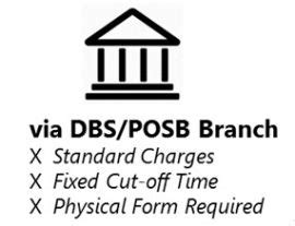 Your dbs/posb bank account number. Frequently Asked Questions | DBS SME Banking