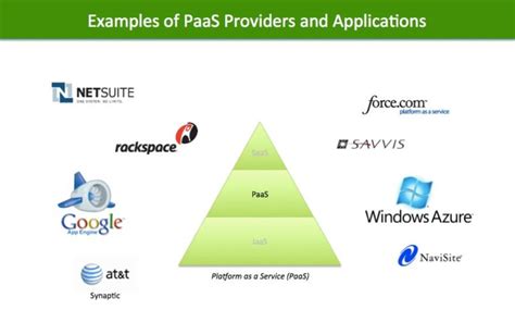 Iaas Vs Paas Vs Saas Meaning Examples Differences