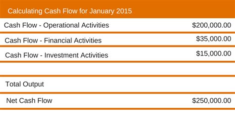 Guide How To Calculate Net Cash Flow In 4 Easy Steps Actioncoach