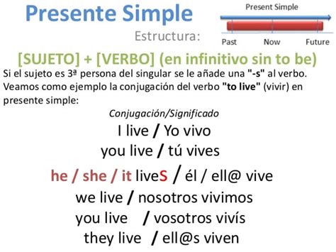 Presente Simple Del Verbo To Be Ejemplos Nuevo Ejemplo