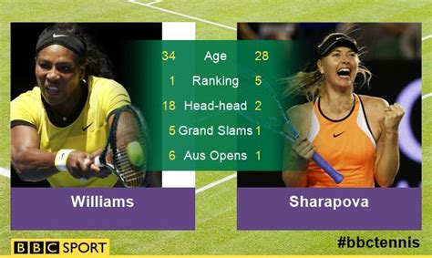 Serena Williams And Maria Sharapova To Meet In Australian Open Bbc Sport