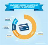 Images of Best Cards For Low Credit Score