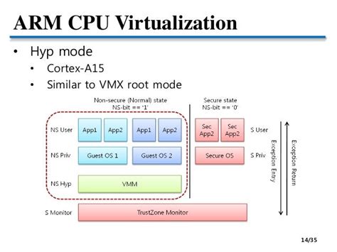 3 Cpu Virtualization And Scheduling