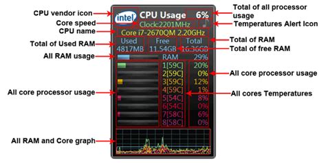 Actually we refer to a viewer. All CPU Meter - monitorizare PC in timp real | EPA Systems ...