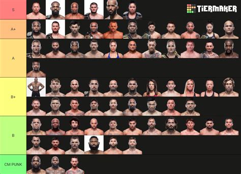 Top UFC Fighters Tier List Community Rankings TierMaker