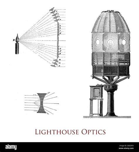 Fresnel Lighthouse Drum Lens Sector Lens Made Of Polished Glass