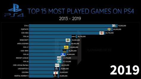 Top 10 Most Played Games On Ps4 Ordoh