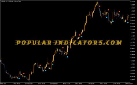 Price Channel Signal V1 Indicator Mt5 Indicators Mq5 And Ex5
