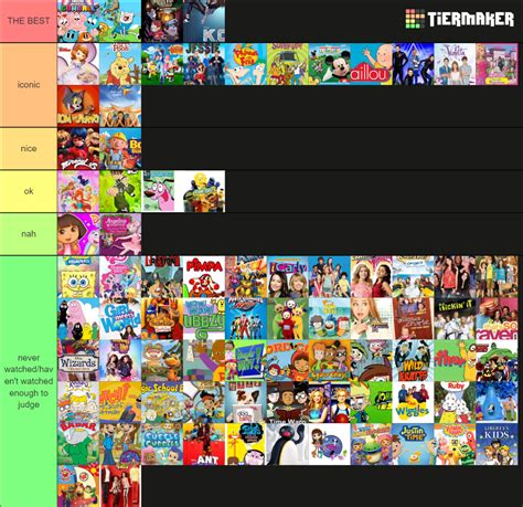 The Best Childhood Tv Shows Tier List Community Rankings Tiermaker