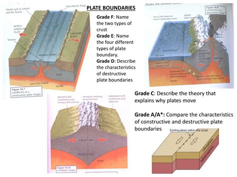 Ppt Plate Boundaries Powerpoint Presentation Free Download Id8994672