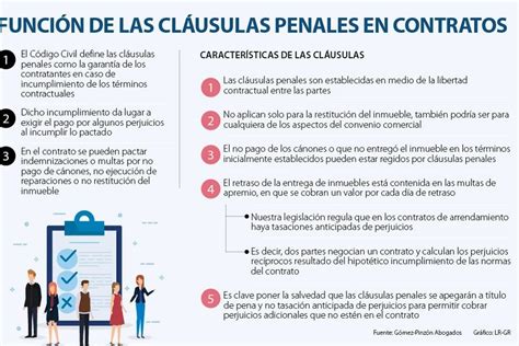 La Cl Usula Penal Por Incumplimiento De Contrato Un Ejemplo Detallado
