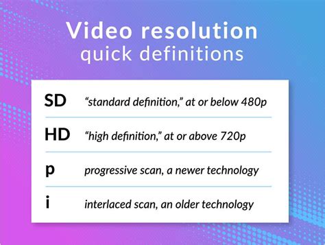 Sd Vs Hd Explainer Tips For Choosing Video Resolution