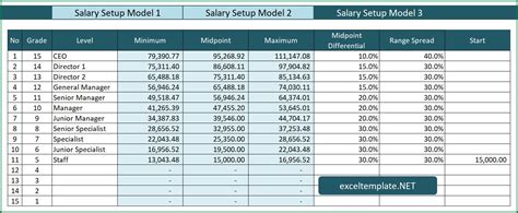 Salary Range Calculator Excel Templates