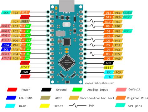 Arduino Nano Pinout Specifications Features Datasheet Amp Programming