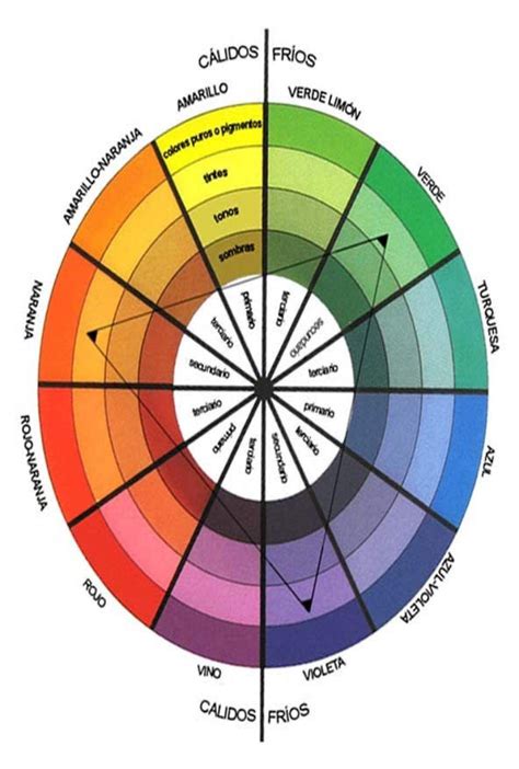 Como Conbinar Colores Ruleta De Colores Combinaciones De Colores De Images