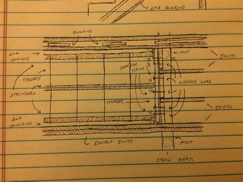 Most codes call for a minimum clear width from finished wall to finished wall of 36. Moving Basement Stairs - Carpentry - Contractor Talk