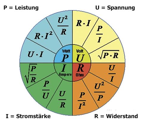 1j = 1n·m = 1w·s leistung (power) ist die menge an energie, die in einer bestimmten zeiteinheit umgesetzt wird. Formel für strom