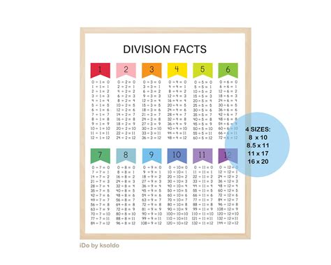 Division Facts 0 12 Printable Printable Word Searches