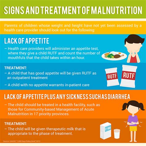 Malnutrition Forms Causes Signs And Symptoms Treatmen