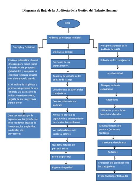 22 Diagrama De Flujo Pdf Libro Background Midjenum